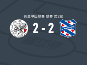 阿贾克斯与海伦芬战成平局，阿卜杜拉-瓦扎内与里韦拉各自建功
